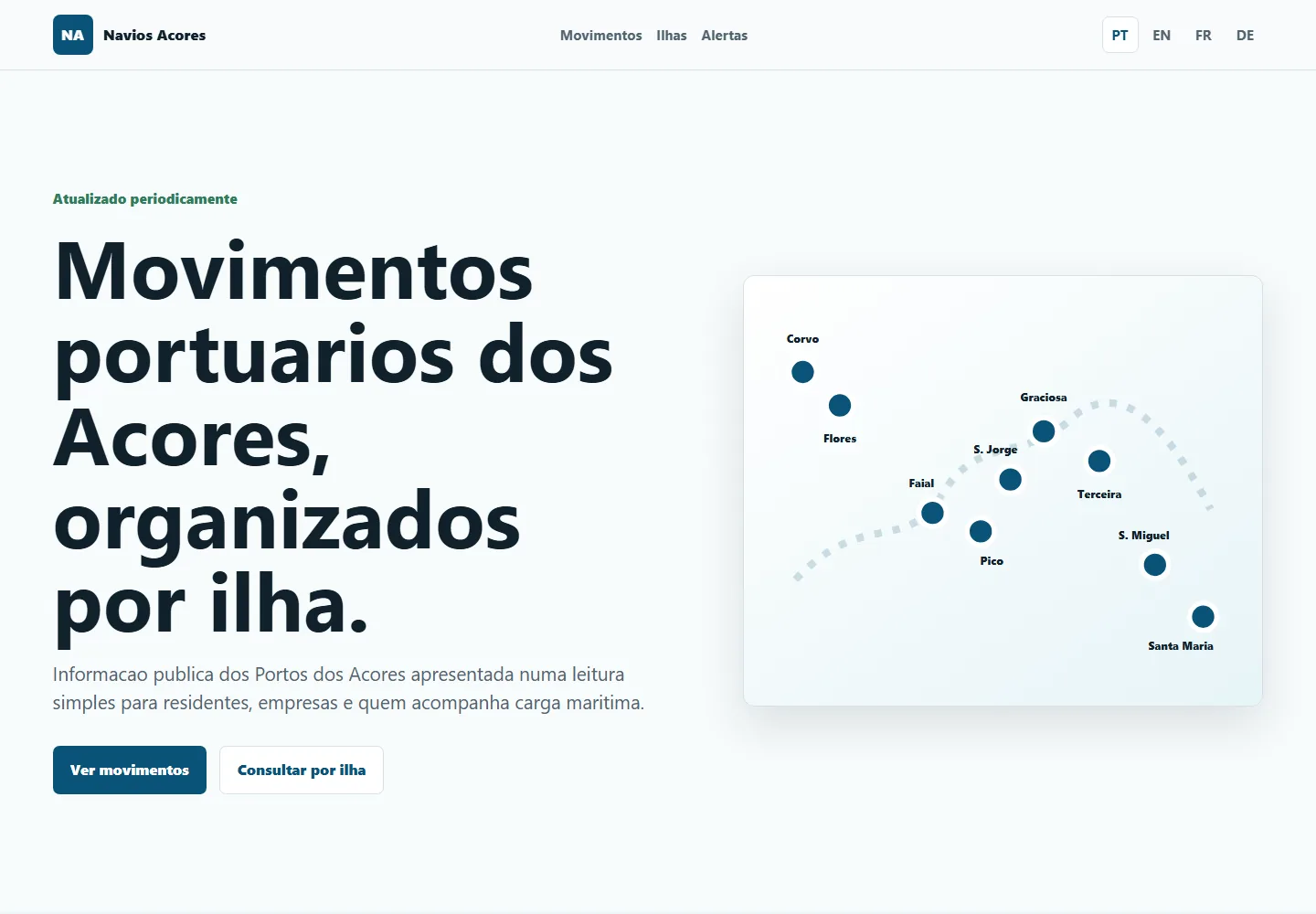 Screenshot da aplicação Navios Açores numa moldura de browser.